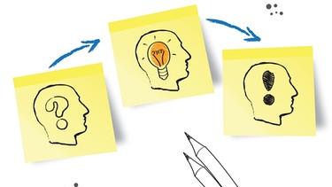 Drei Zeichnung - Fragezeichen, Glühbirne, Ausrufezeichen - stehen für eine Idee haben, einen Plan entwickeln und die Umsetzung. | Bild: colourbox.com
