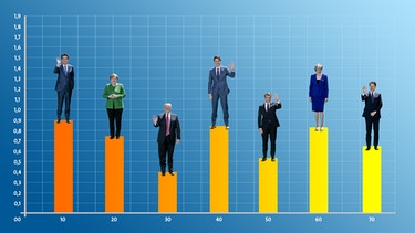 Grafik mit Politikern aus aller Welt - unter anderem Merkel und Trump. | Bild: pa/dpa, colourbox; Montage: BR