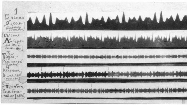Darstellung von Klängen als Wellenfom, 1934  | Bild: Archiv Andrej Smirnov 