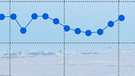 Folgen des Klimawandels: Monatsmittelwerte 1979-2020 für den Monat März (Meereismaximum in der Arktis) | Bild: BR, Quelle: meereisportal.de / AWI / Universität Bremen © ESA, BR, Quelle: meereisportal.de / AWI / Universität Bremen © ESA, picture alliance / imageBROKER | Michael Runkel