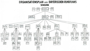 Organisationsplan des Bayerischen Rundfunks 1949 | Bild: BR