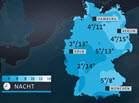 Temperaturentwicklung Deutschland